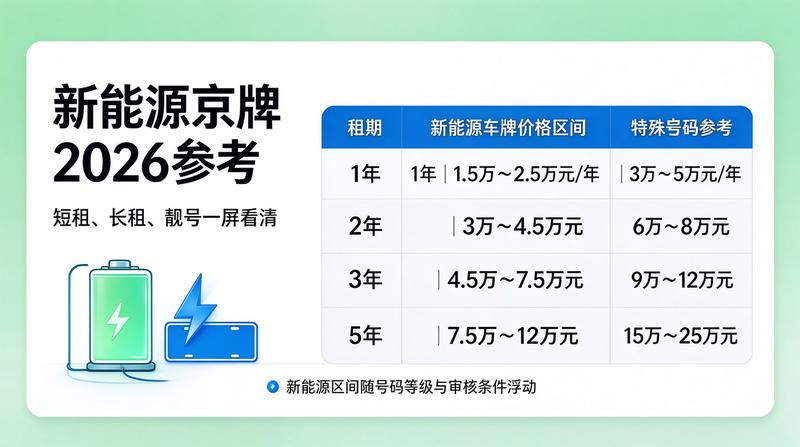 车管所业务办理